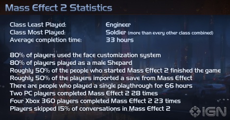 Mass Effect 2 stats summary