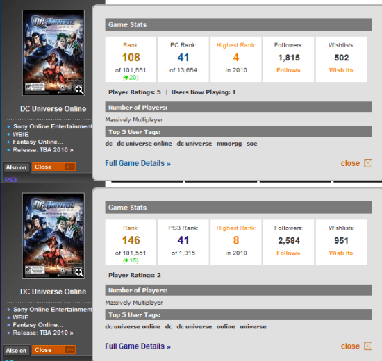 GameSpot's popularity statistics for DCUO