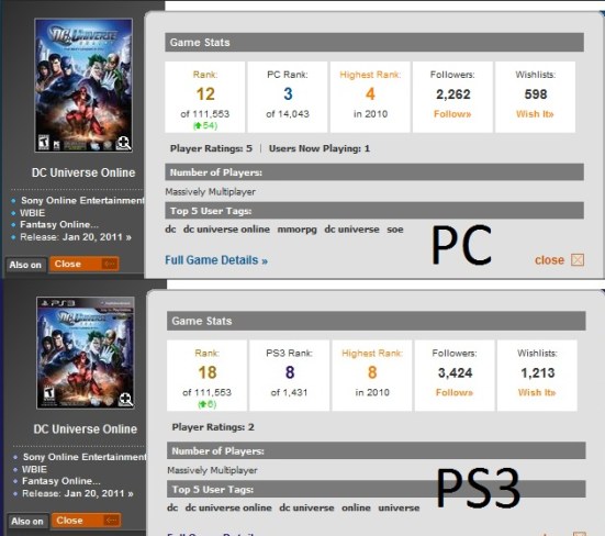 Gamespot's rankings for DCUO