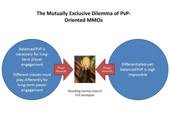 Having balanced-yet-differentiated PvP design is nigh-impossible