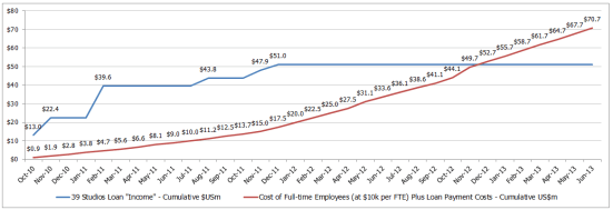 It's a line chart. I'm sorry you can't see it - it looks great!