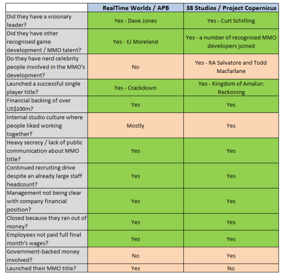 If you can't see the picture, you'll just have to take my word that they had a lot of similar factors around how they operated and their collapse