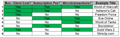 There are these payment models, see, and there are 8 of them. I'll explain more in the text. 