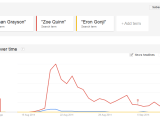 GamerGate: It’s All About Zoe&nbsp;Quinn